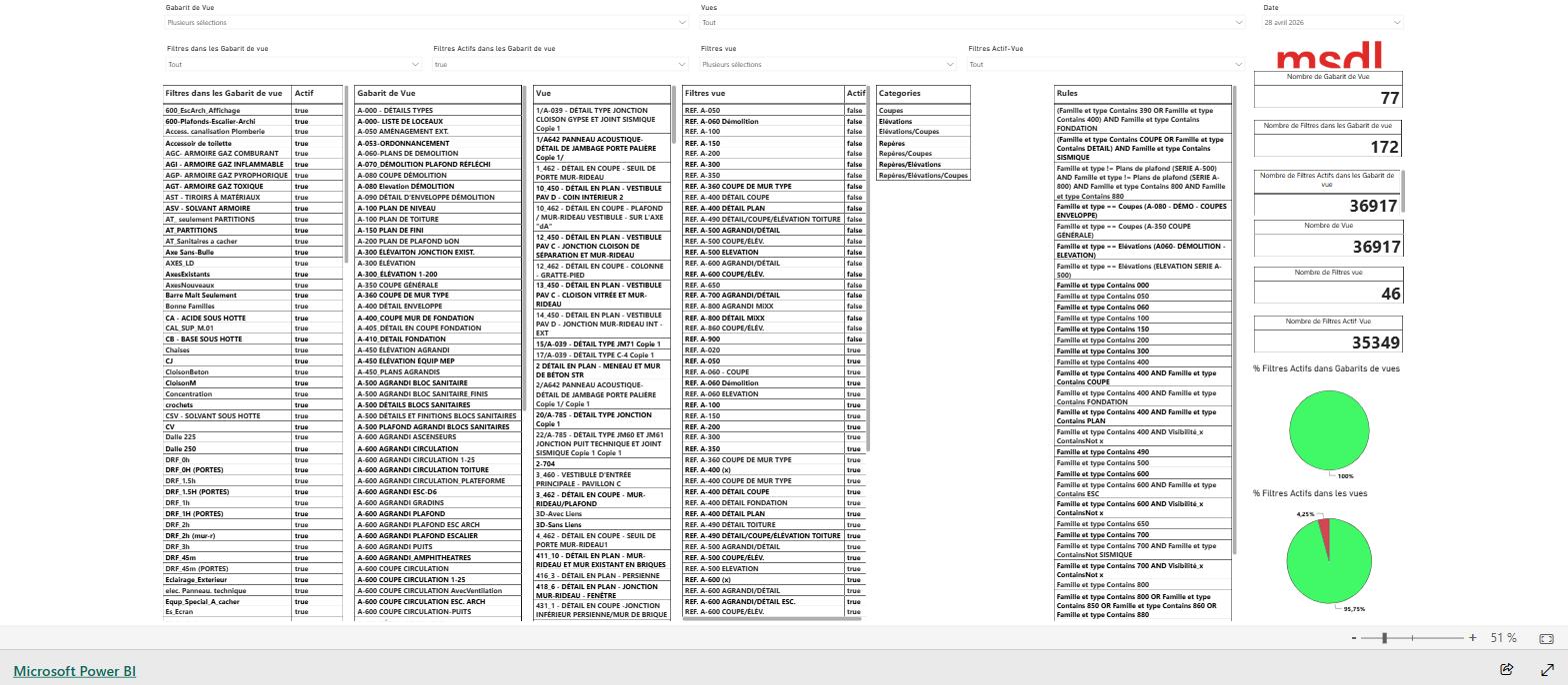 View template filter usage report