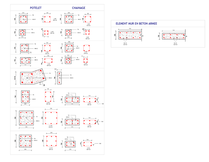 Parametric 2D reinforcement detail library